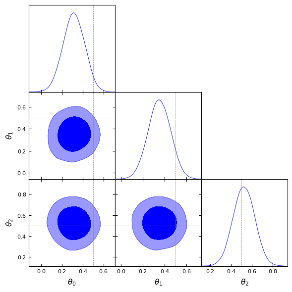 ../_images/examples_training_conditional_maf_16_1.png